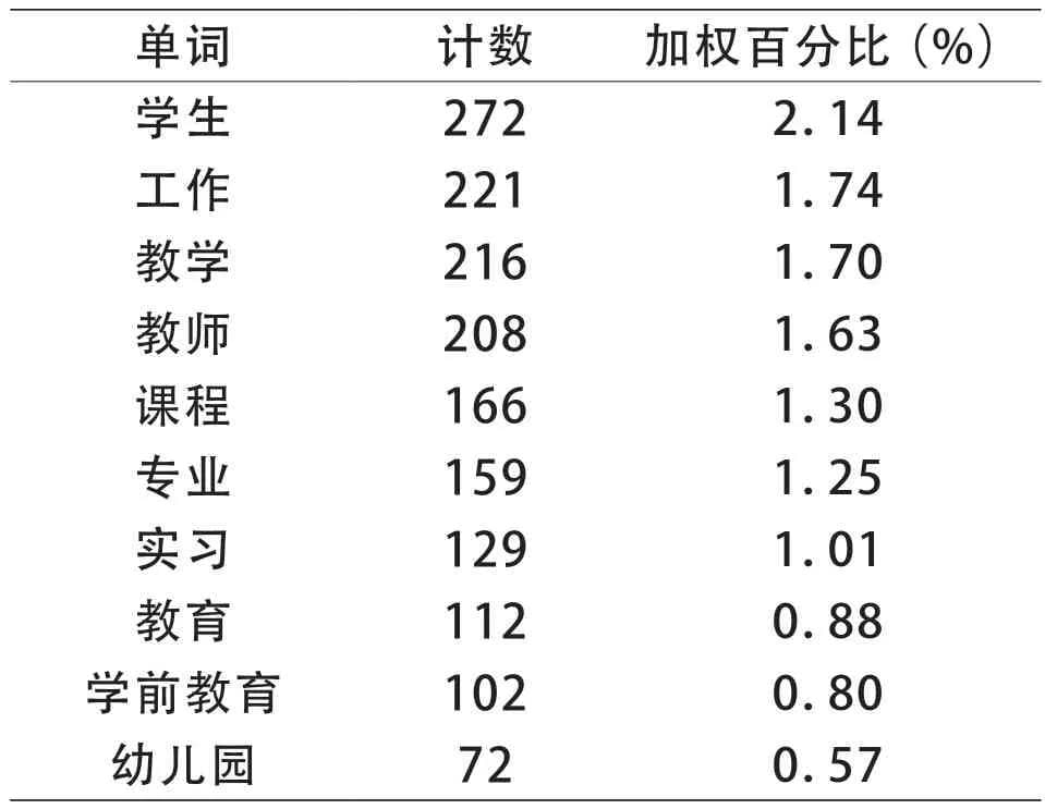 教研活动促进高校青年教师专业成长的实践探索