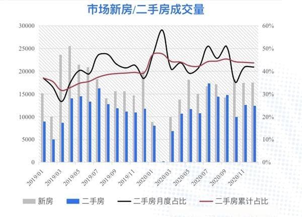 重庆二手房价走势最新消息，市场分析与未来展望