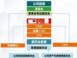 如何科学、有效管控证券公司财务风险（上）