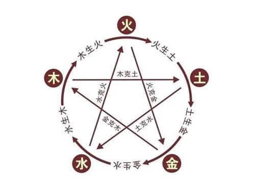 地支相合是什么意思 地支相合看婚姻