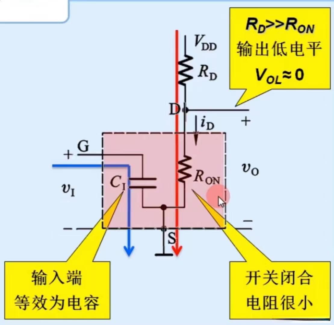 CMOS逻辑门电路详解