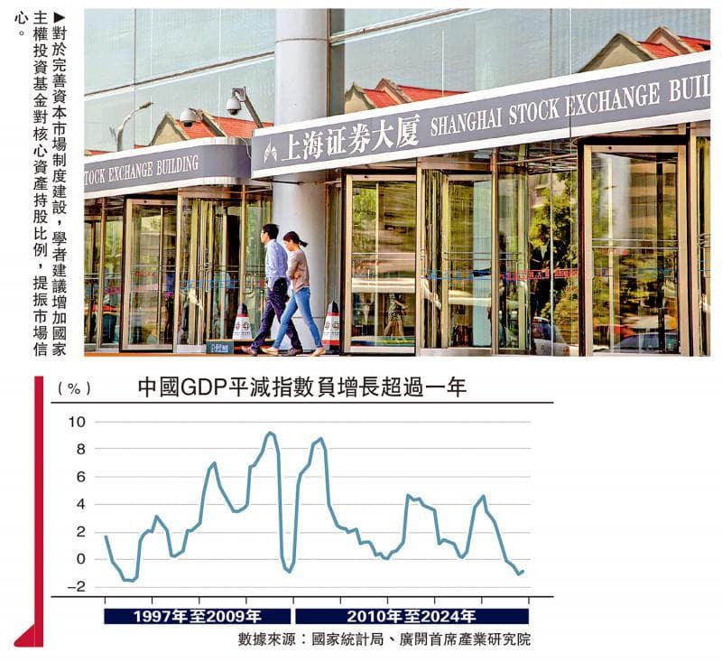 经济透视：八点建议应对通缩风险