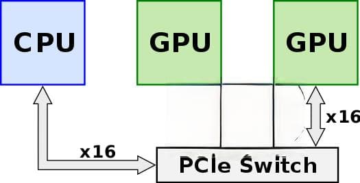 NVIDIA NVLink互联与NVSwitch技术详解