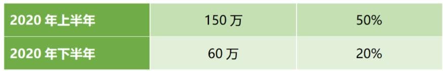 资料分析干货：资料“混合增长率”如何应对?