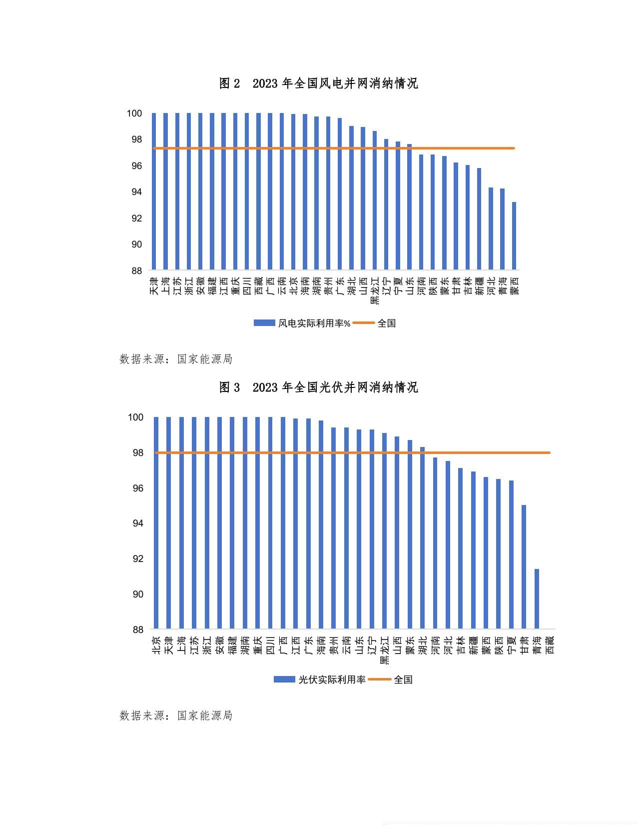 2024年促进西北地区产业转型升级与新能源就地消纳协同发展报告