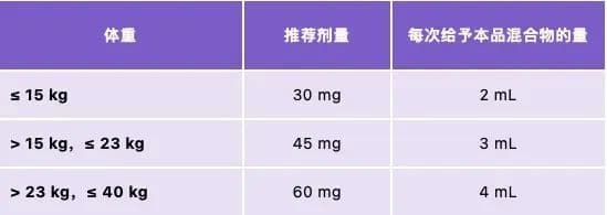 奥司他韦干混悬剂与颗粒剂、胶囊剂大不同，用一文来说清