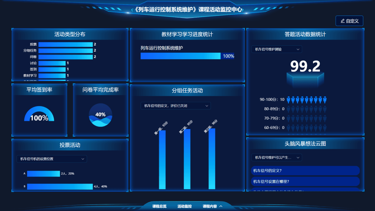 教学比赛拿奖的关键：“教学评一致性”