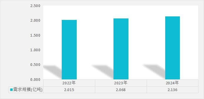 2025年新技术促进高分子材料的快速发展