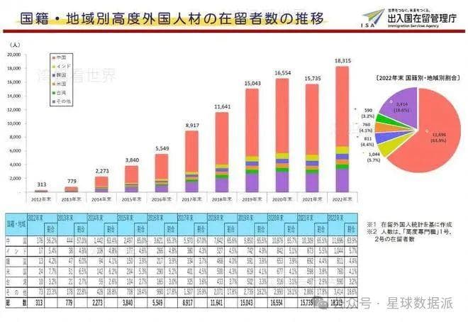 日本推出“高才”签证，中国内地20校入选