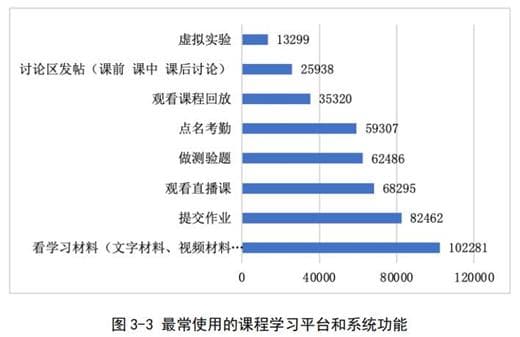 信息化技术融入日常教学，教育部指导发布《职业教育信息化发展报告》
