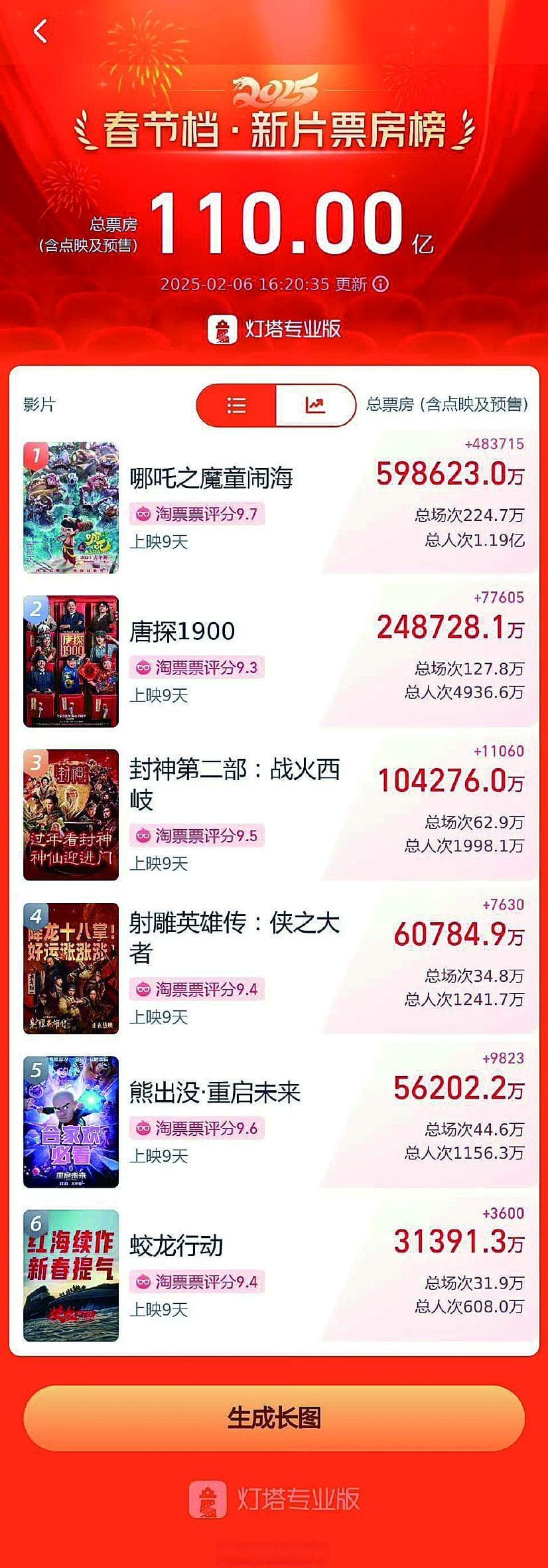 “哪吒”为何能“闹海”