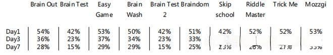 《Brain Out》玩法深度解析：如何打造爆款脑筋急转弯游戏？