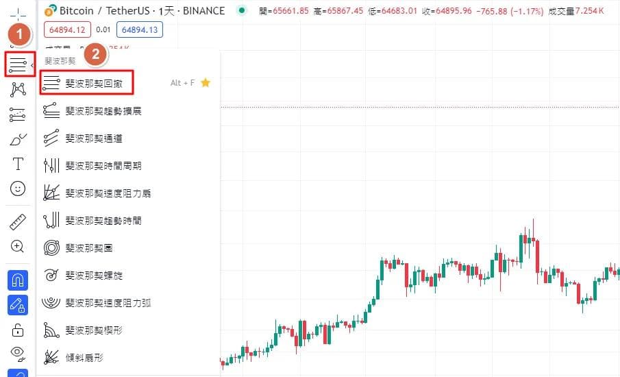斐波那契回撤完整教学：运用黄金比例来做好投资交易