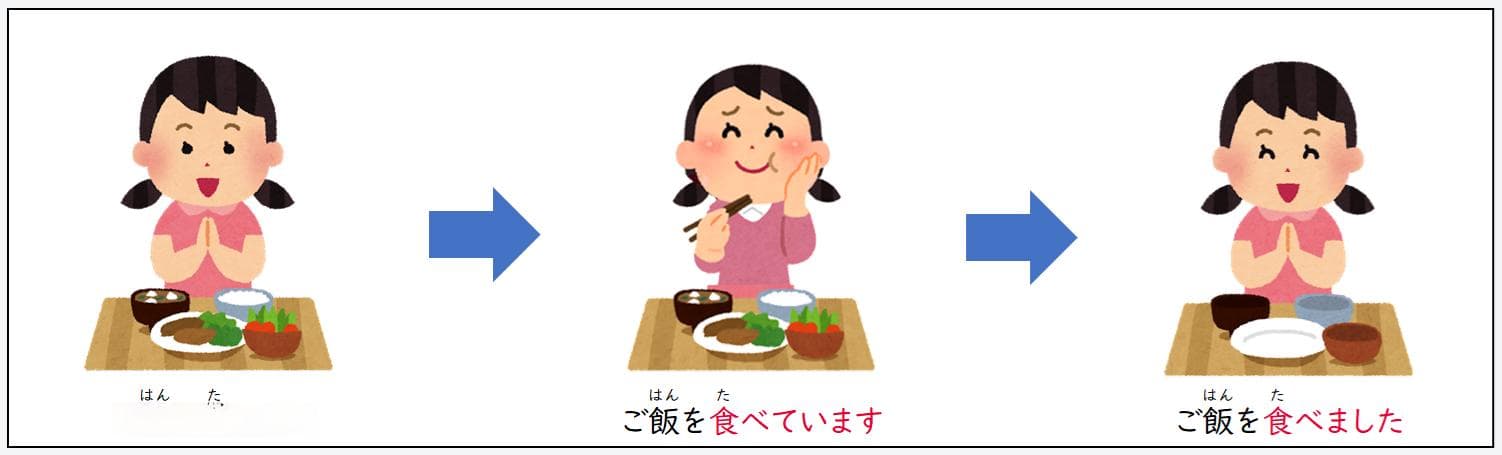 日语动词分类详解：持续动词、瞬间动词、状态动词和第四类动词