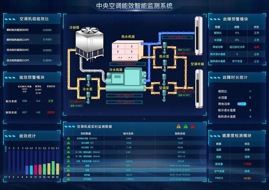 组态软件在物联网中的应用
