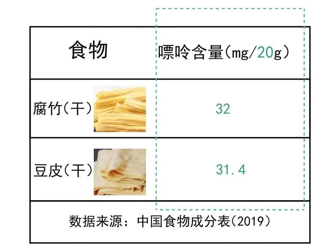 尿酸高了，到底能不能吃豆制品？终于有了权威解释