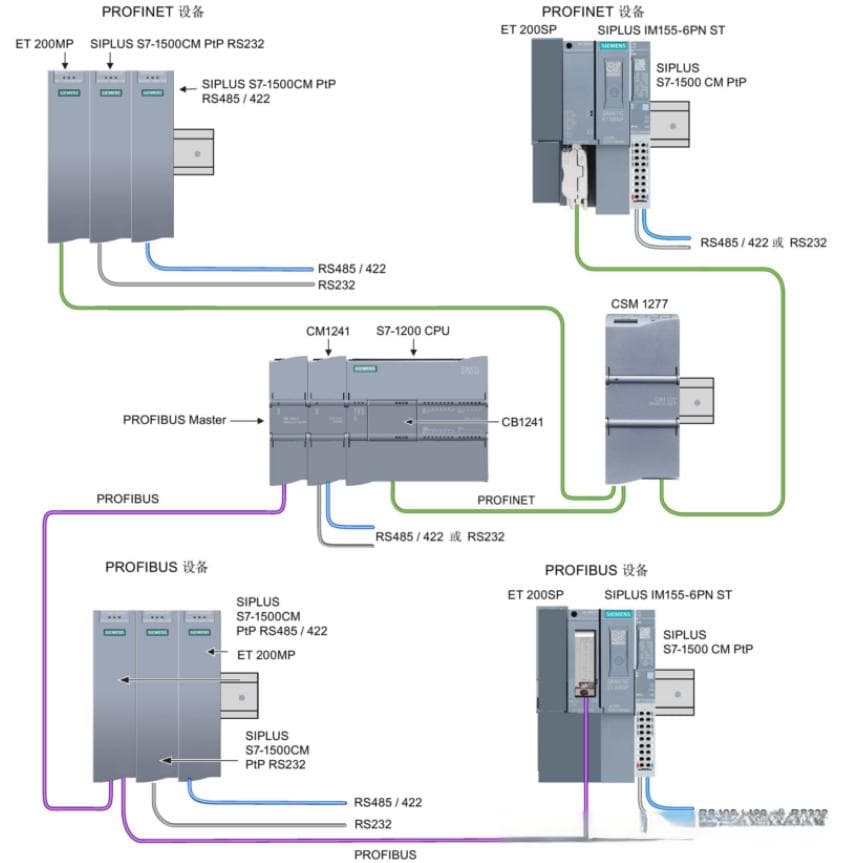 西门子S7-1200 PLC Modbus RTU通讯详解：从硬件组态到程序编程