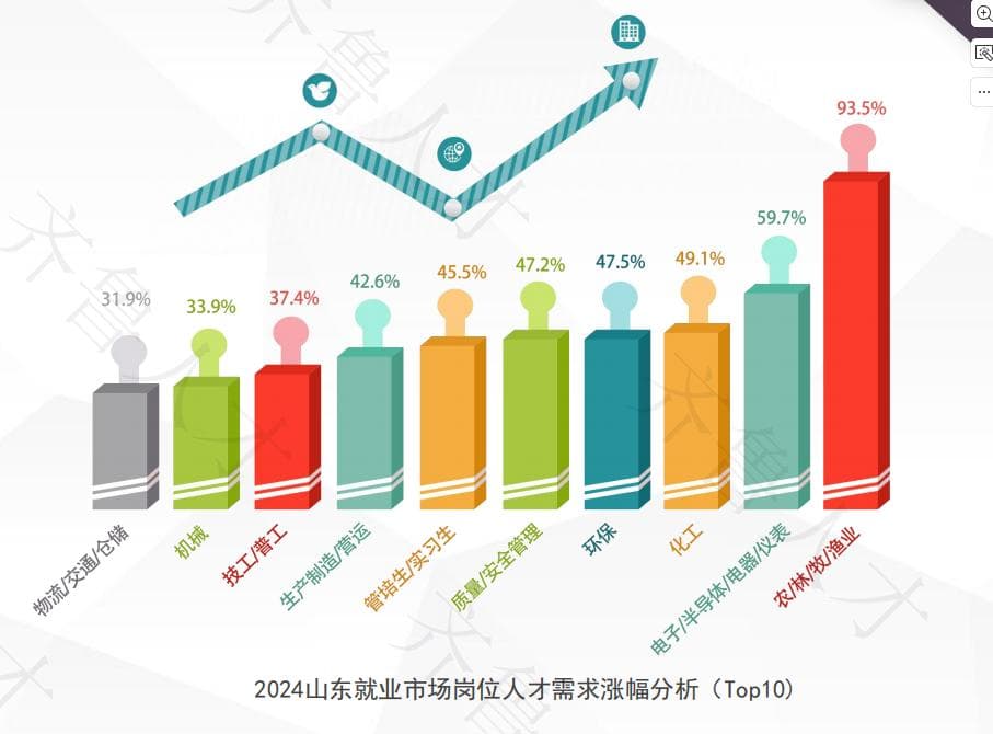 Deepseek掀翻牌桌，山东企业抢夺AI人才大拼“钞能力”