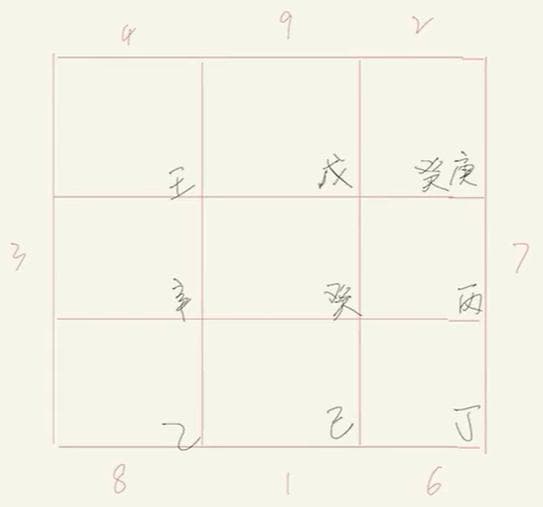 奇门遁甲排盘起局详解：从干支历到九星八门的完整步骤