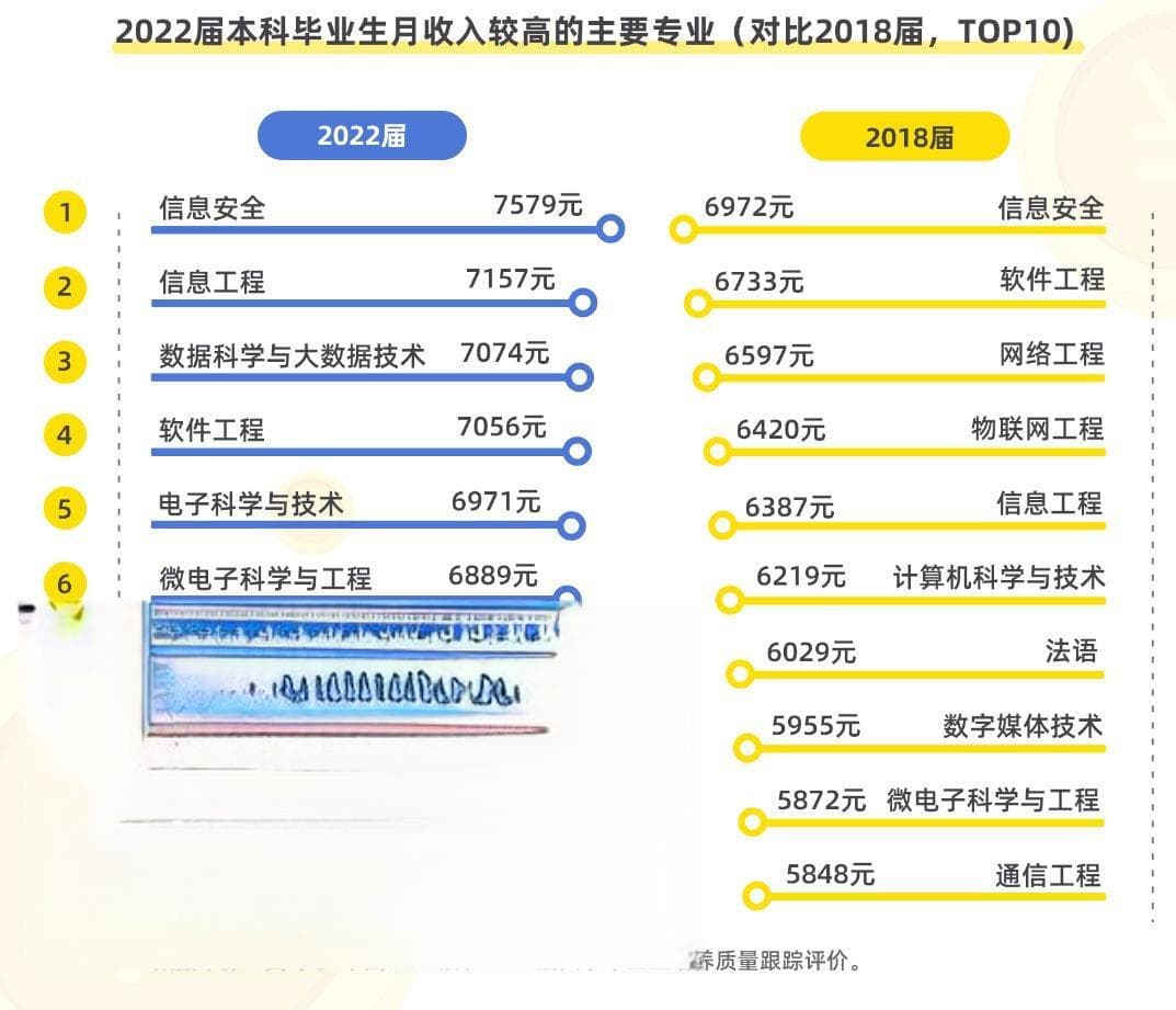 物化生什么专业就业前景好？附物化生最吃香的十大专业