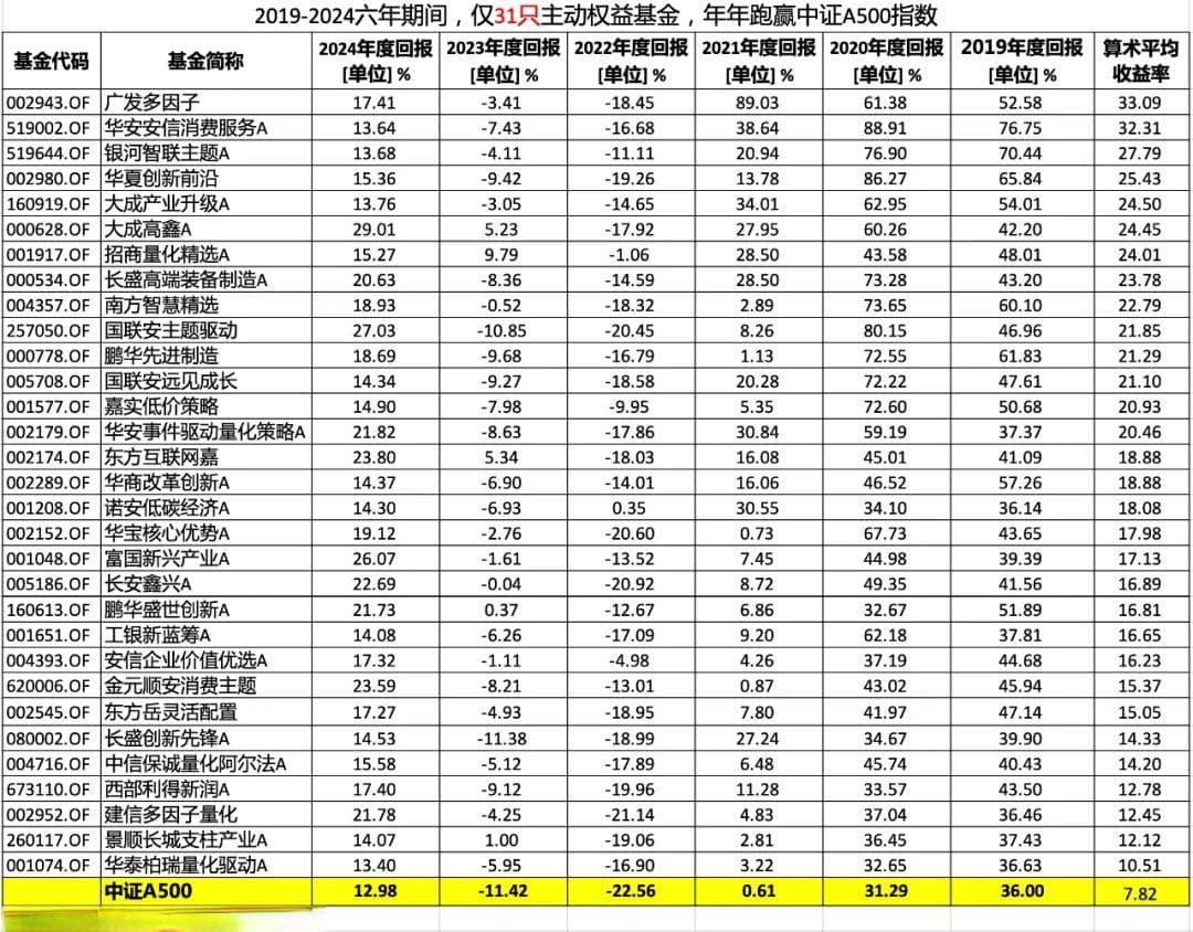 涨、跌都被骂！到底需要怎样的基金经理？