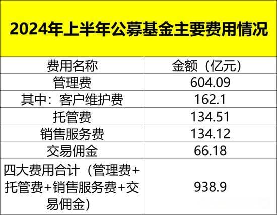基金中期报告里最该关注的这四点