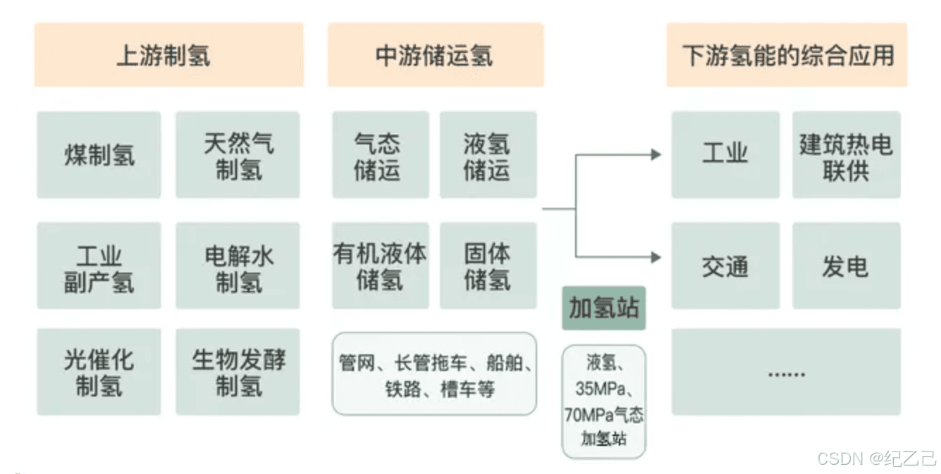 电化学储能 vs 氢能储能：新能源电力系统的双子星技术解析