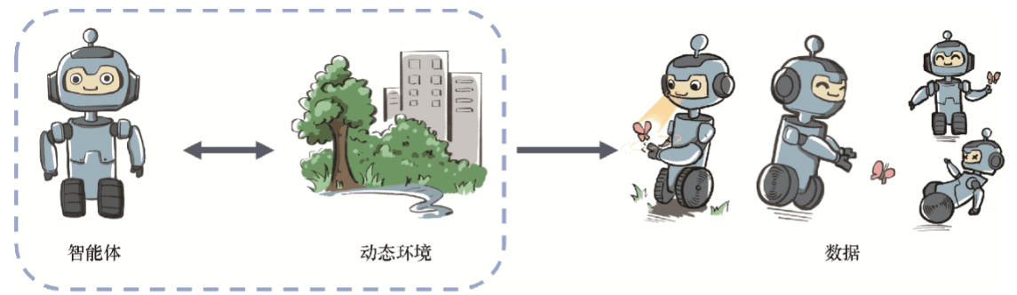 从数据到行动：如何利用智能体模型进行自动化决策