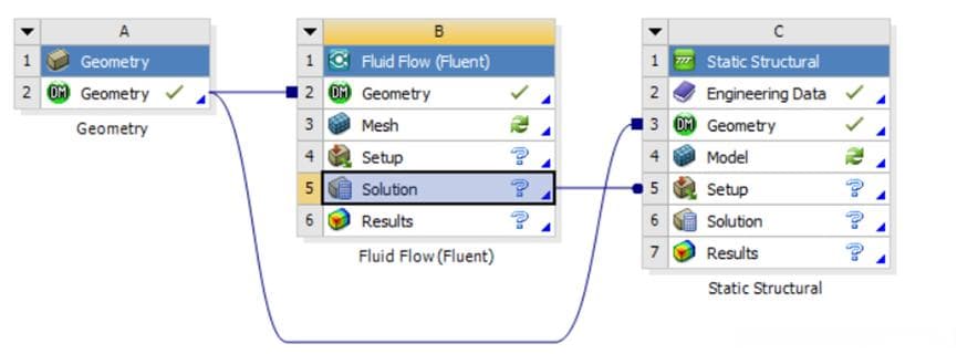 ANSYS Workbench流固耦合仿真快速入门：单双向耦合详解