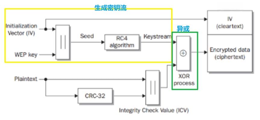 WLAN安全认证与加密方式详解：从WEP到WPA2