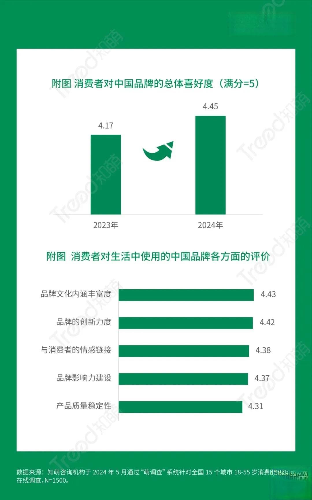 突破与进阶：2024中国品牌消费趋势洞察报告