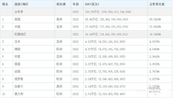 中国VS美国：债务全面对比