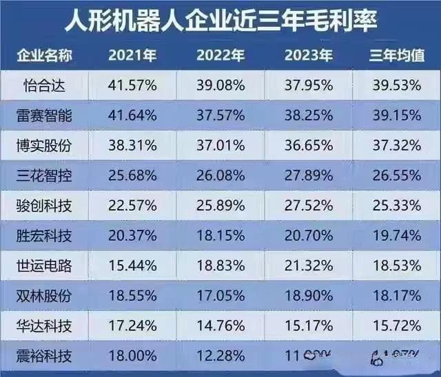 机器人概念完整解读，人工智能与人形机器人的深度契合将引领未来