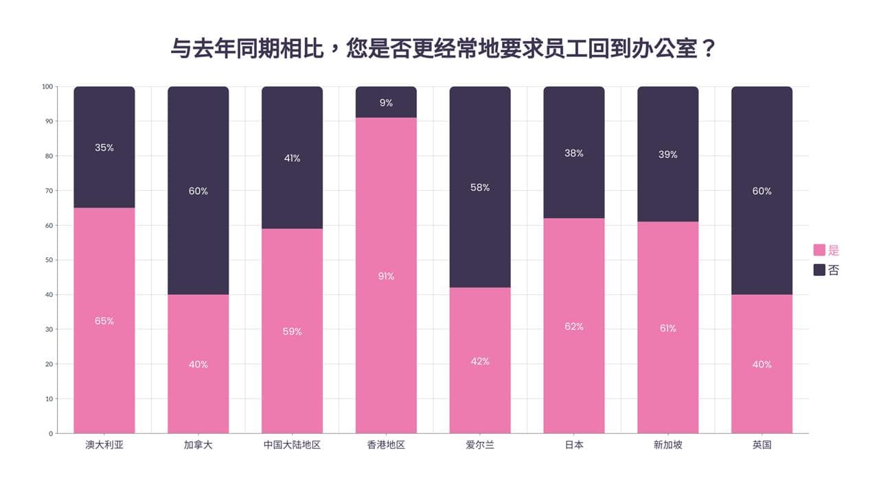 2024年度7 大招聘挑战以及招聘制胜策略
