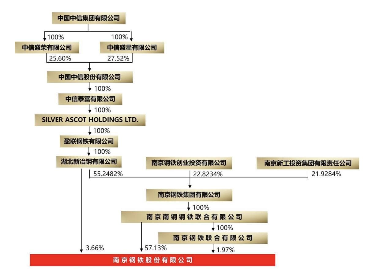 南钢股份易主后首份年度业绩出炉：净利润微降，超七成拟用于现金分红