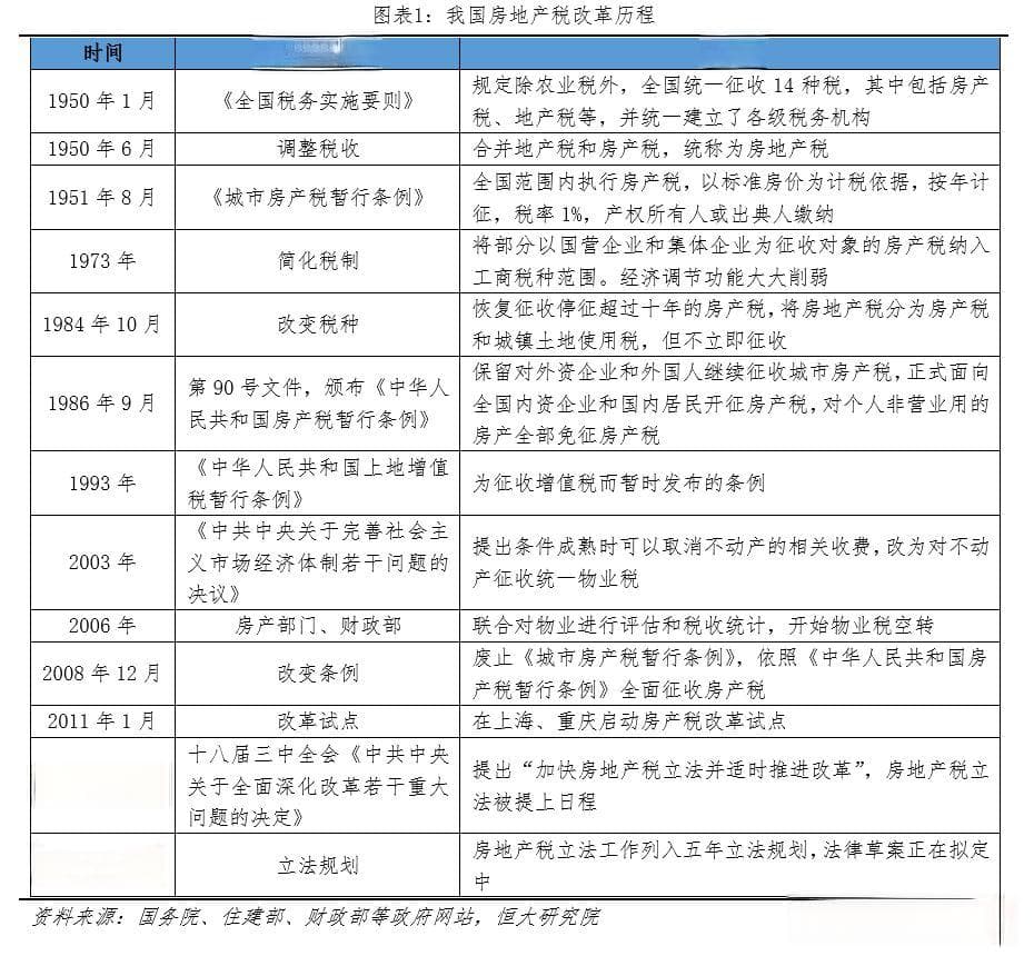 房产税的改革历程和实践效果