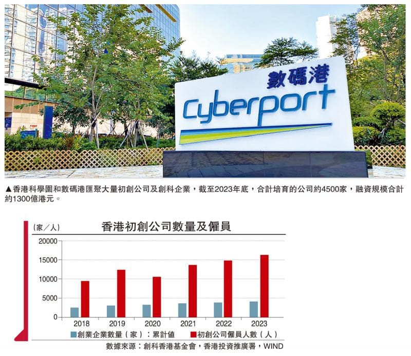 香港加速建设国际创科中心：现状、挑战与建议