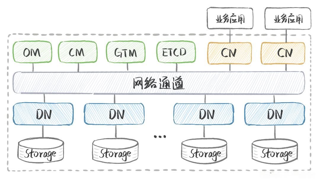 SQL查询语句执行过程解析