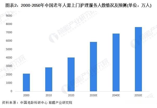 2024年中国养老产业细分养老服务市场分析：市场规模达到5万亿元