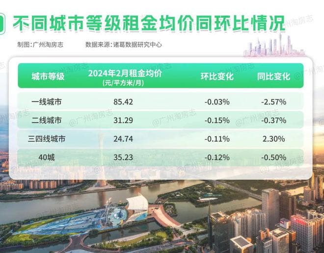 租金跌回五年前，广州人“租得好”不如“便宜租”