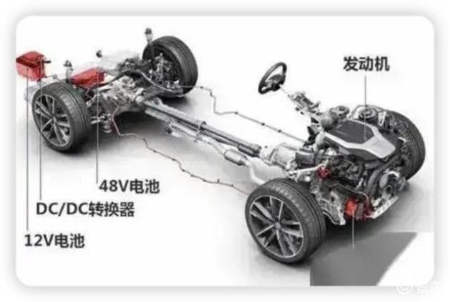 48V轻混是新能源吗？增效还是炒作