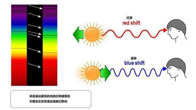 光速与任何速度叠加为何仍旧是光速？没有参照系如何计算光速？