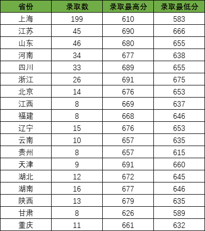 上海科技大学录取分数线是多少？招生专业有哪些？（2024参考）