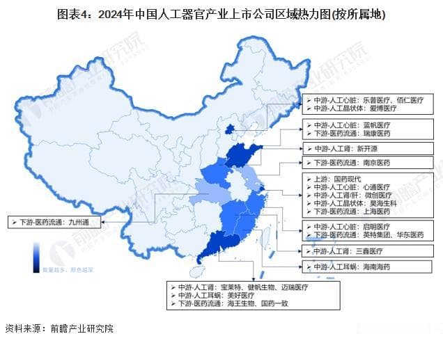 2024年中国人工器官行业上市公司全方位对比：业务布局、业绩表现与未来规划