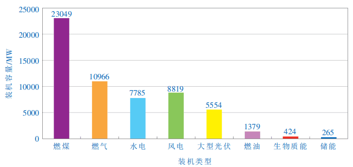 澳大利亚国家电力市场负电价现象及启示