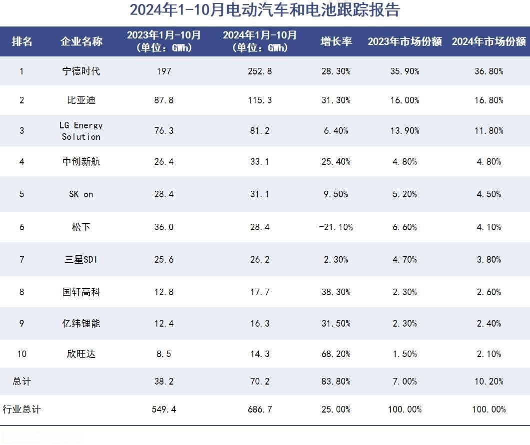 宁德时代被泼了一盆冷水