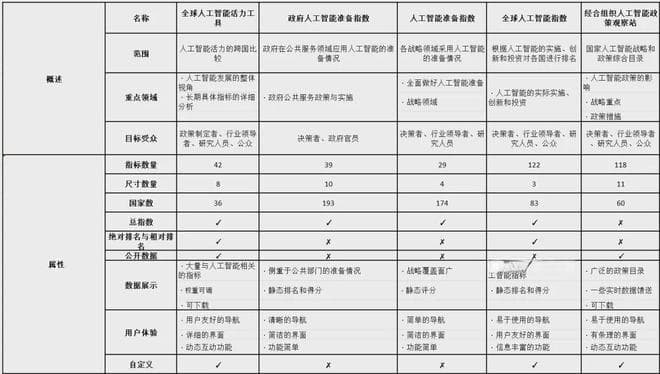斯坦福大学发布：《全球人工智能实力排行榜》