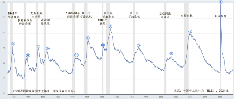AI新技术会抢走人们的饭碗吗？