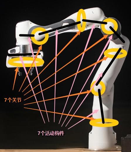 机械臂技术参数的意义