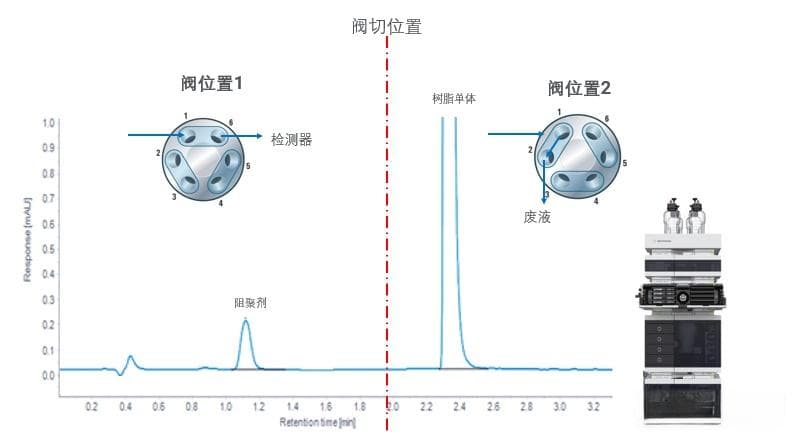 安捷伦推出全流程液相色谱方案，提升光刻胶质控水平